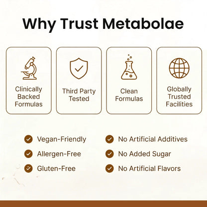 Metabolae Ceylon Cinnamon: 7200mg + MCT Oil